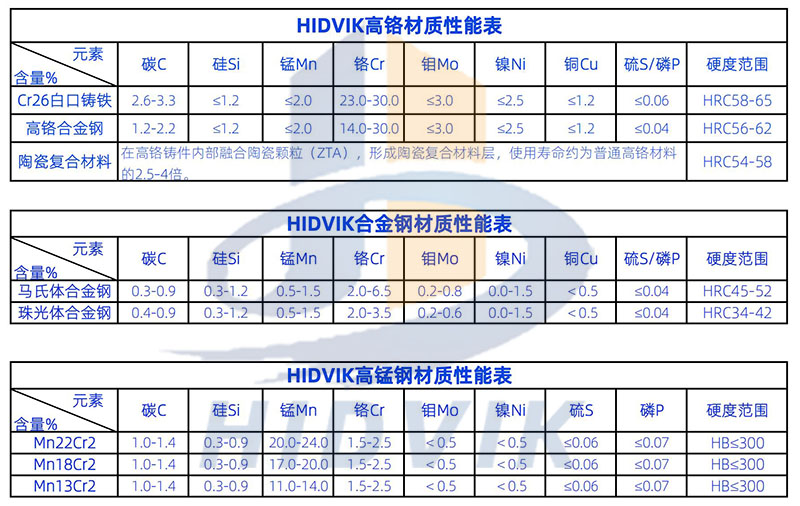 西蒙斯 3" 4" 4 1/4" 5 1/4" 7" 圓錐 破碎壁 軋臼壁 定錐 動(dòng)錐 襯板 Symons(圖6)